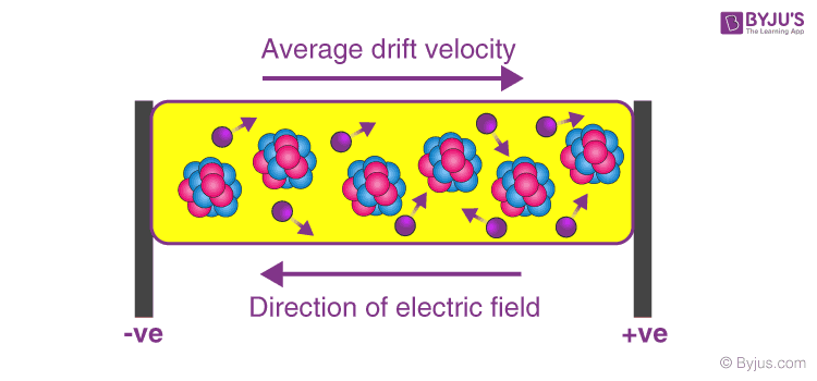 Drift Velocity - Formula, Definition, Example, Mobility of Electron