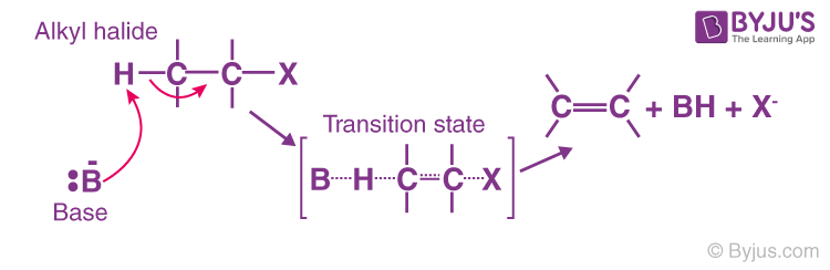 Elimination Reaction - E1 & E2 Reaction Mechanisms