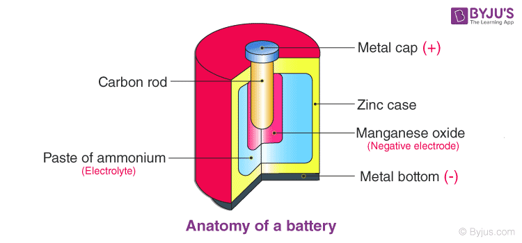 Define Emf Of A Cell Class 12 Physics