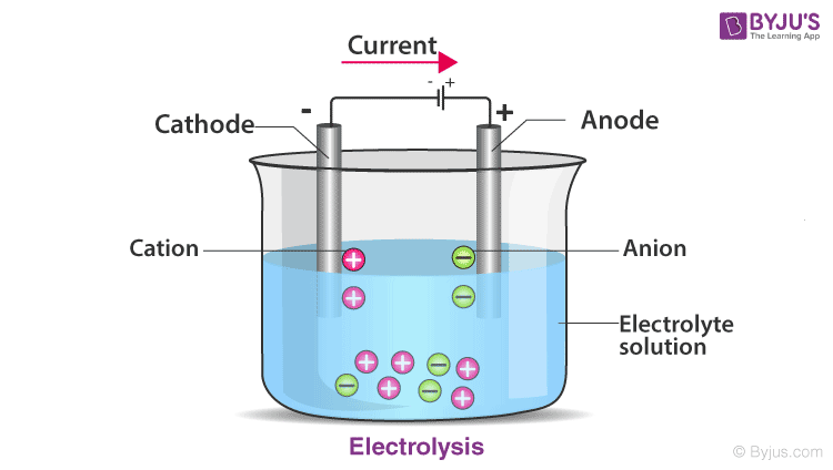 electrolytic cell cathode charge