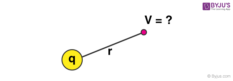 electric potential at any point around a point charge q