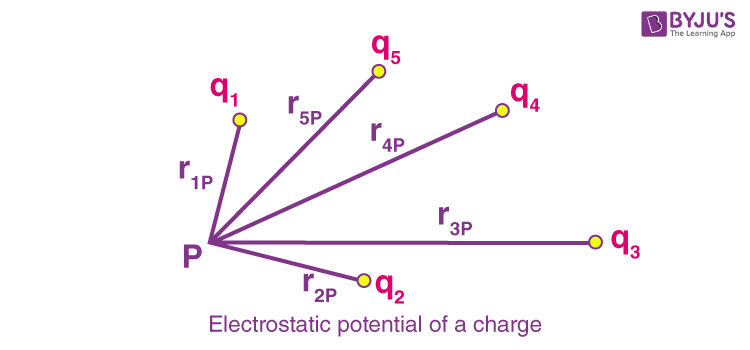 Electrostatic Potential - Definition, Si Unit And Formula