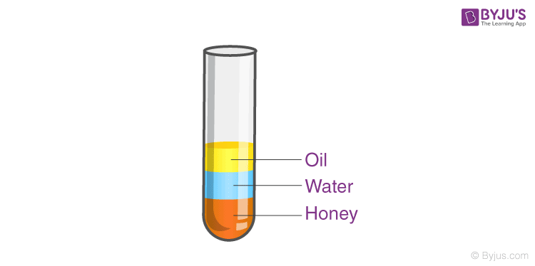 What Is Relative Density Elementary Idea Of Relative Density BYJU S
