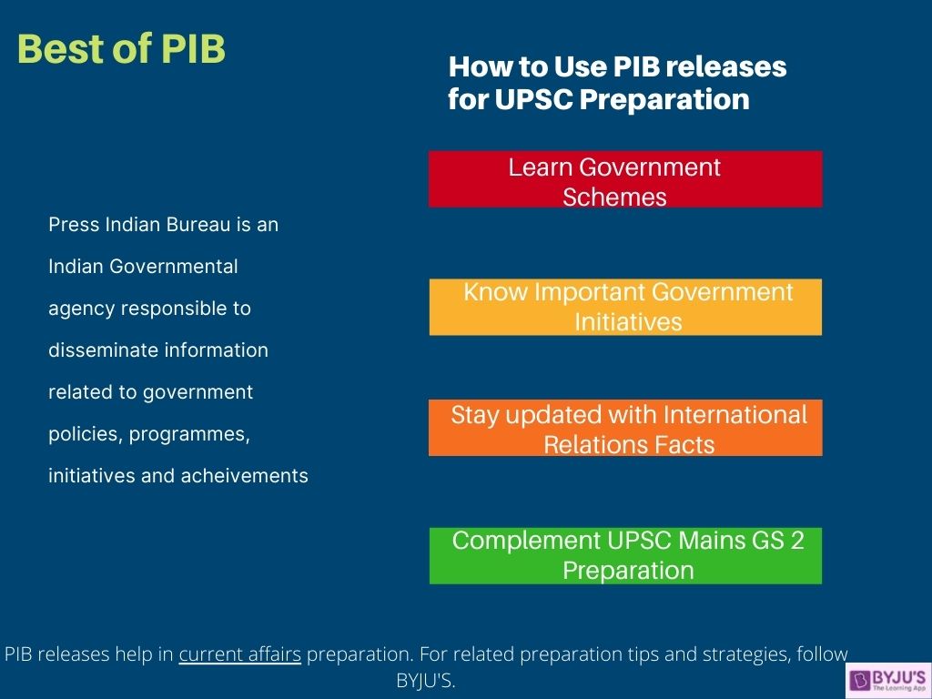 Best of PIB for UPSC 