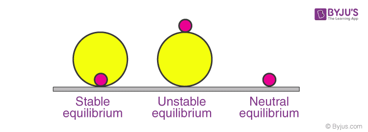 physics equilibrium calculator