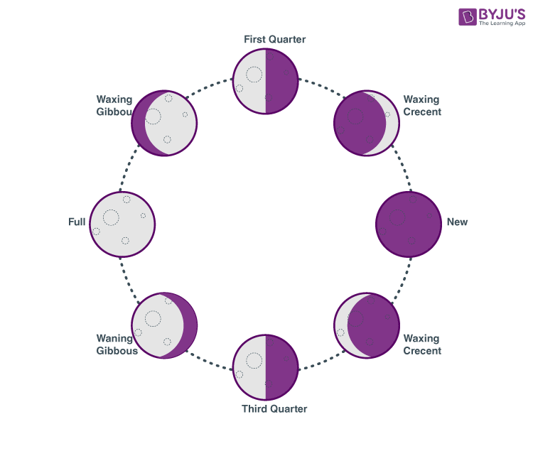 Moon Phases