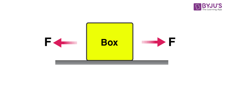 law of force and acceleration simple definition