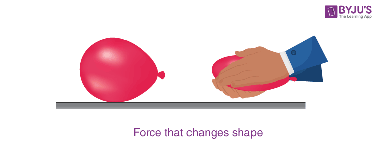 Force Can Change The Shape Of An Object Example