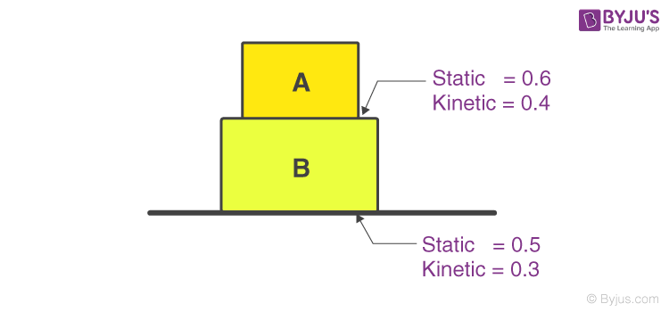 Friction