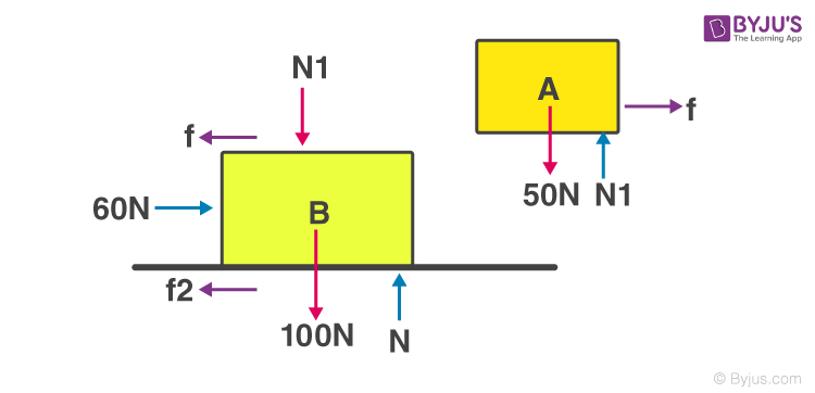 Friction Definition Types of Friction Applications amp Videos