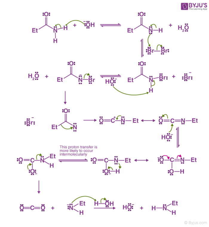 Hoffmann Bromamide Reaction Mechanism