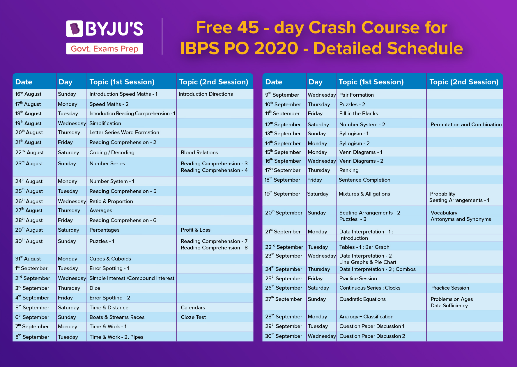 Free Ibps Po 45 Day Crash Course To Ace Probationary Officer Exam