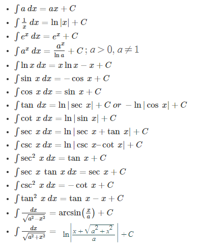 algebra 2 formulas chart