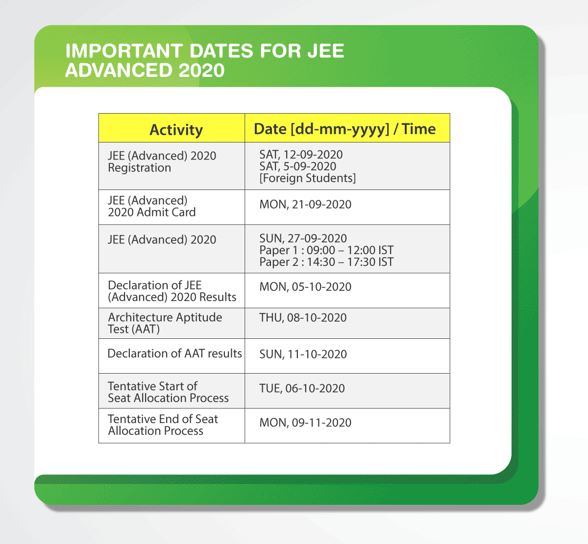 JEE Advanced 2020 Important Dates