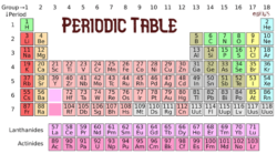 Learn Group 16 Elements with Periodic Table