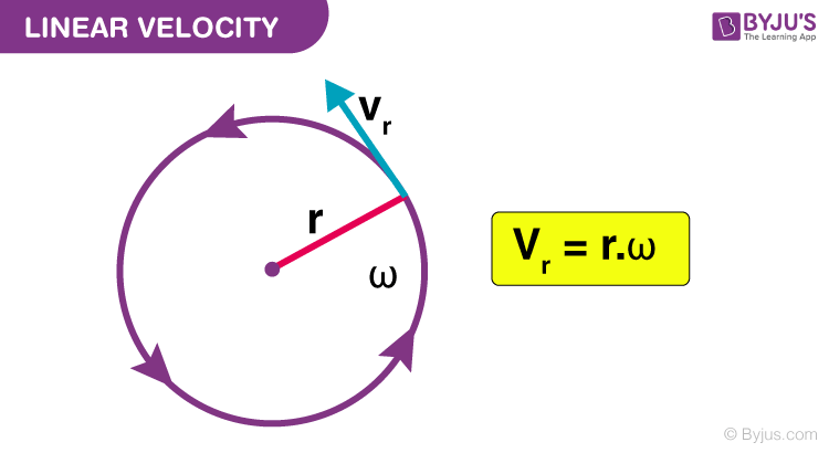 Velocity formula