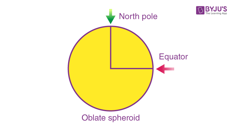 What Is Mass Weight Definition Difference Relation