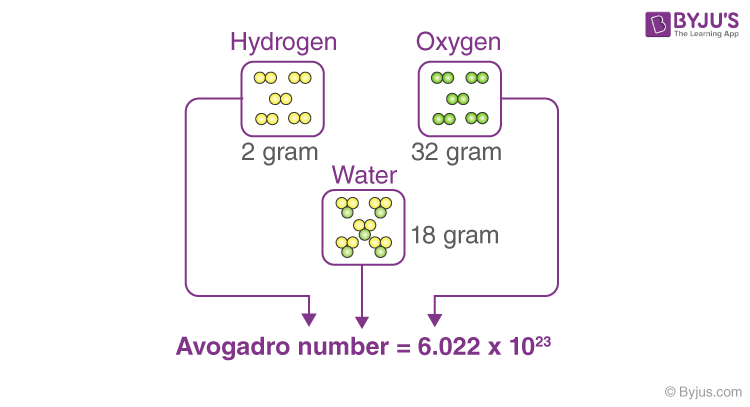 define avogadro's hypothesis