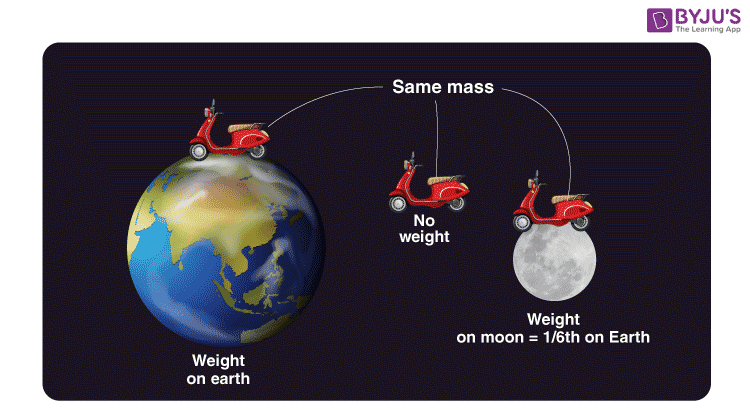 Atomic Mass