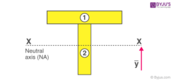 inverted t beam moment of inertia calculator