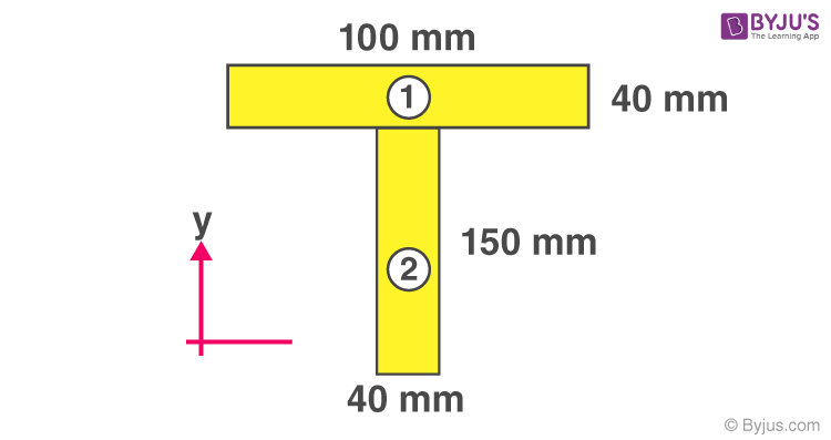 calculate moment of inertia t beam