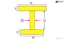 Moment of inertia of i section 2