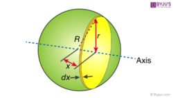 Moment of Inertia of solid sphere