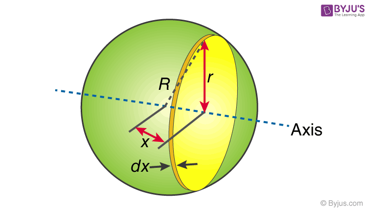 moment of inertia of solid sphere about diametric axis