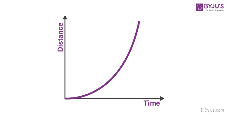 Force, Distance & Time Graphs, Uses & Examples - Video & Lesson Transcript