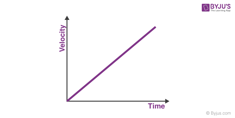 Speed Time Graph - Definition & Cases, Applications