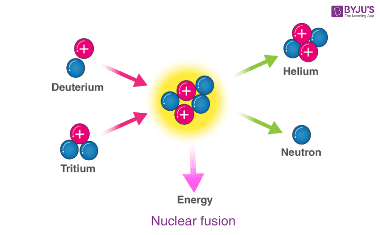 Nuclear Fusion: How Fast Does Plasma Rotate?