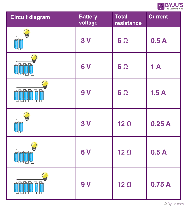 Current-Voltage Relationship