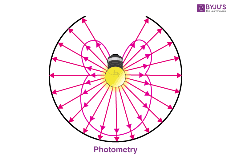 Photometry