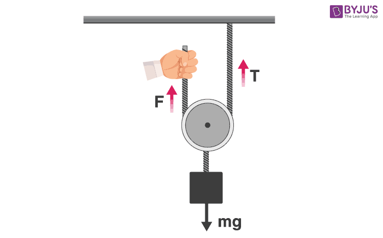 System on sale of pulleys