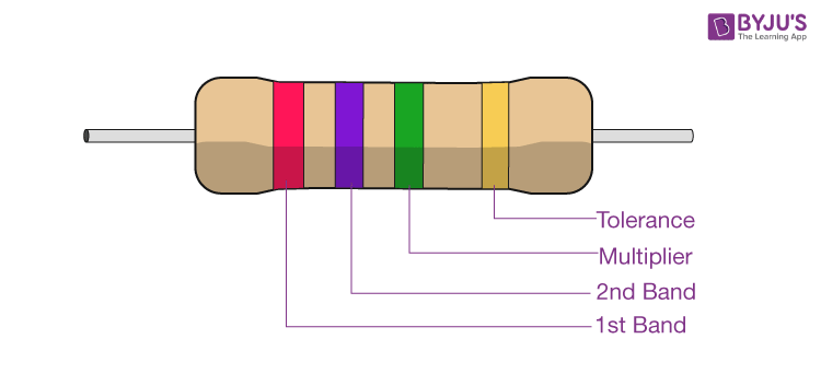 Electrical Resistance - Definition, Unit, Formula, Measurement