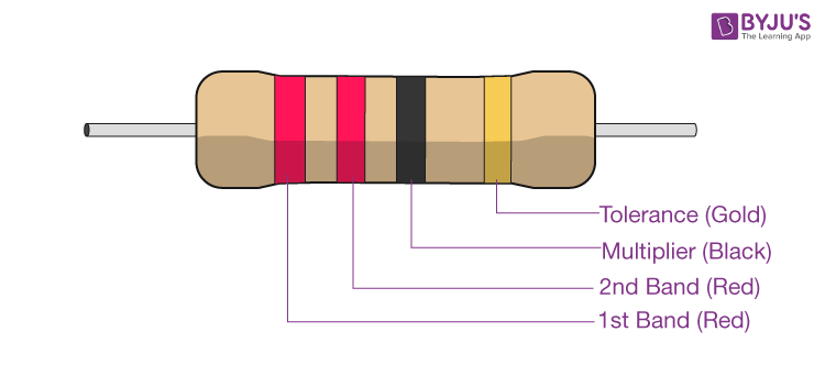 Resistor Color Coding