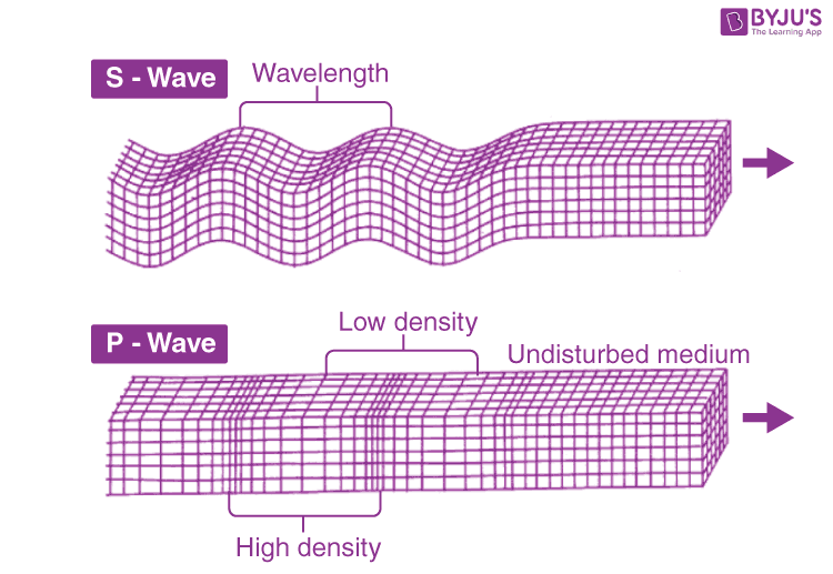 S waves and P waves