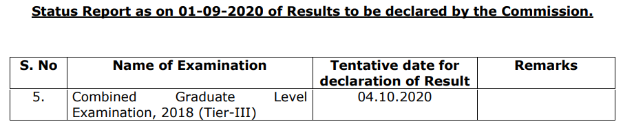 SSC CGL Result 2018 Tier III