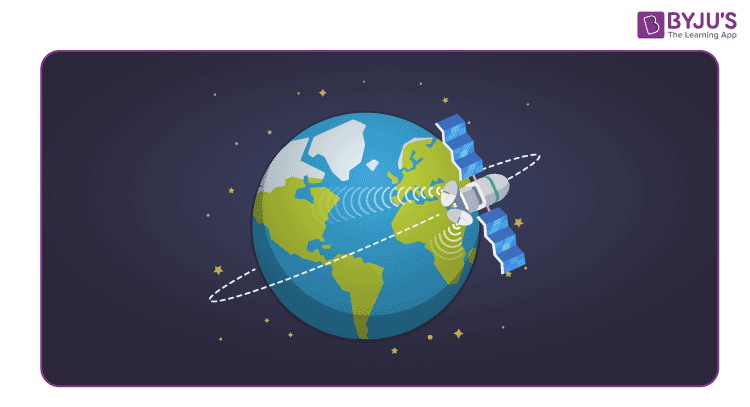 Satellite Communication Uses Satellite Orbits Geostationary Orbits