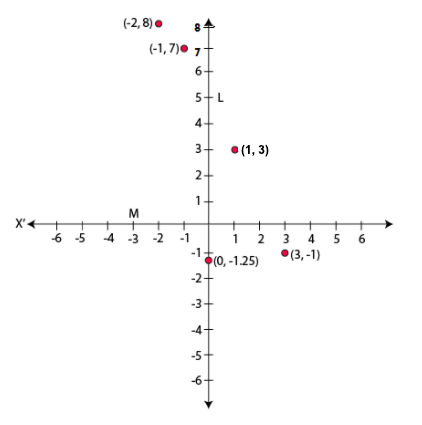 Class 9 Maths Important question 5