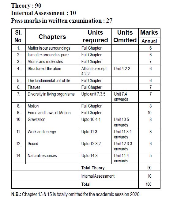 Exam D-UN-DY-23 Syllabus