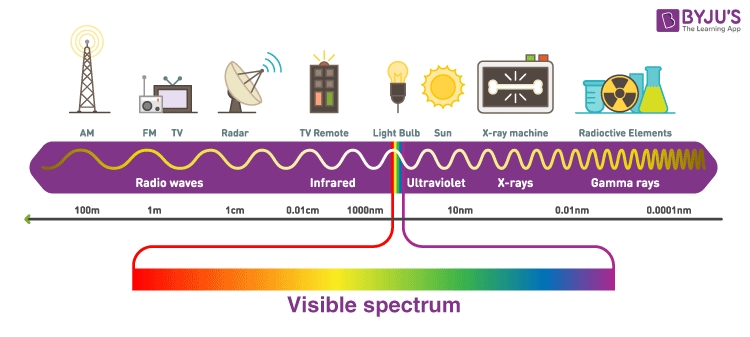 x ray light spectrum