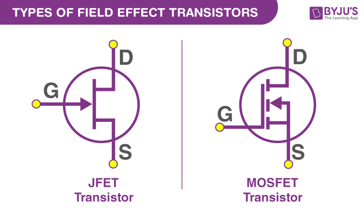 Fet Transistor Types Of Field Effecting Transistor With Explanation