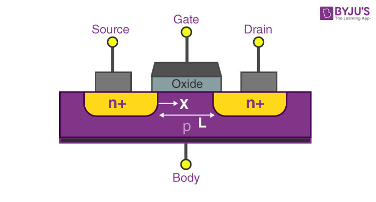 fet transistor characteristics