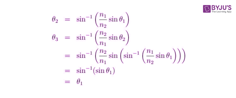 Snell’s Law Diagram