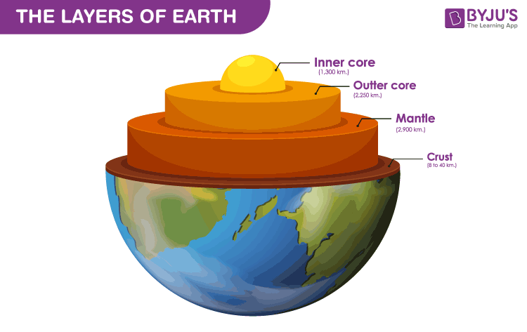 Layers of the Earth Lithosphere - Stock Illustration [99783597] - PIXTA