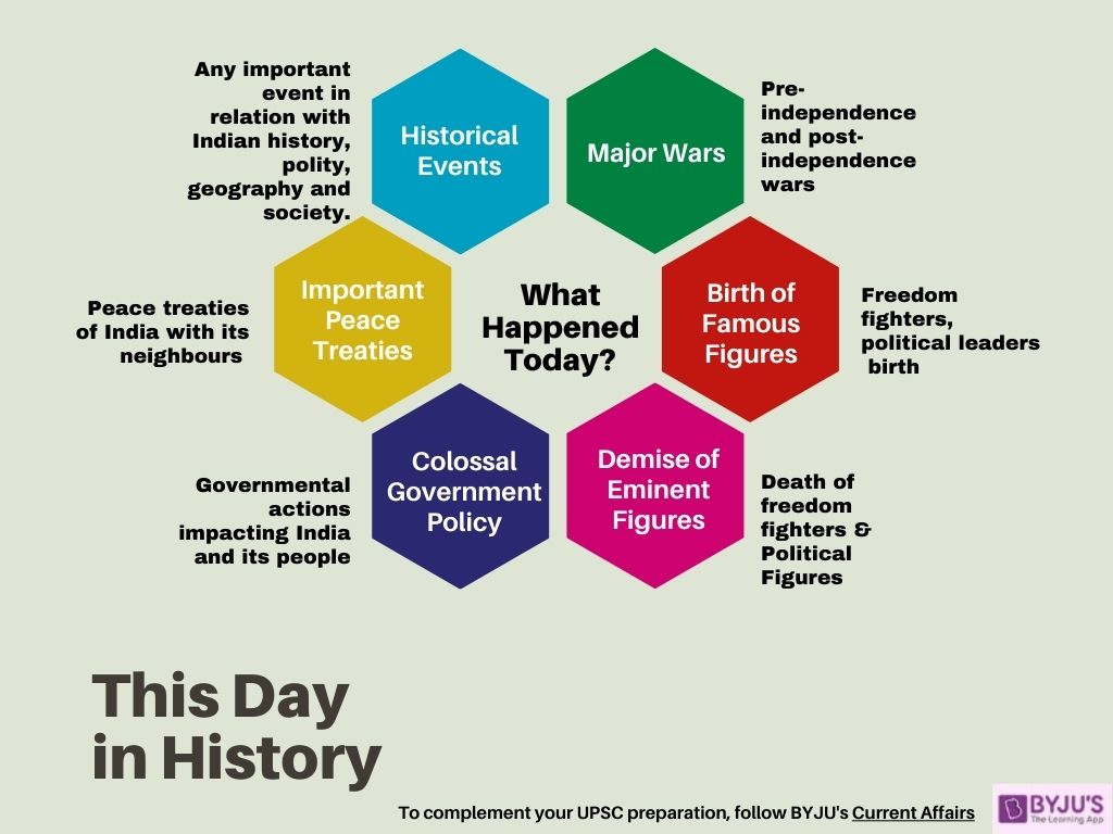 This Day In History What Happened On This Day Of History Important 