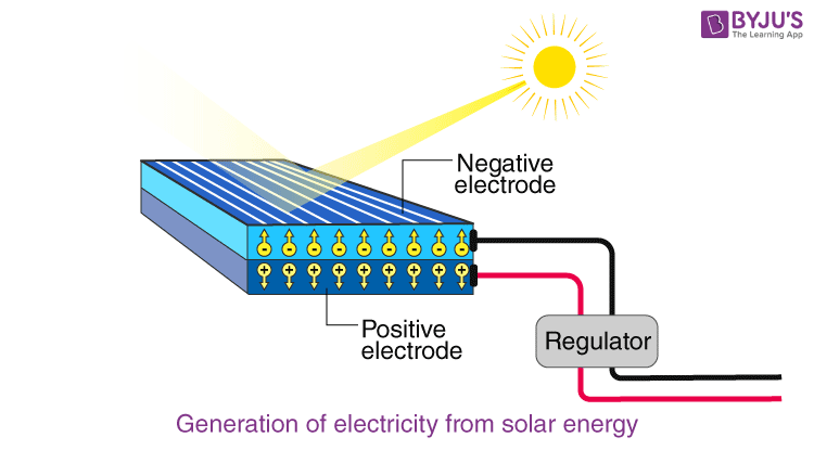 solar energy