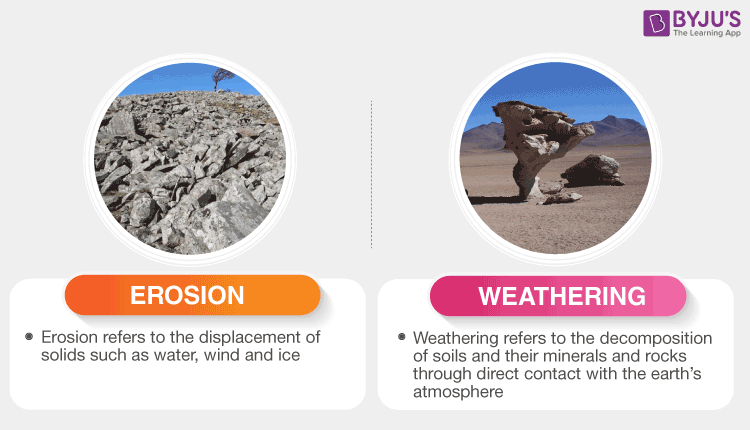 physical weathering examples