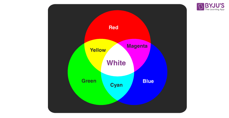 Hospital Fremragende Daisy White Light - Introduction | White Light Spectrum | Physics